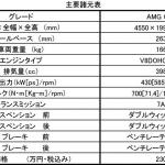 【画像】公道に放たれたレーシングモデル！　最強のメルセデスAMG GT R発売 〜 画像10