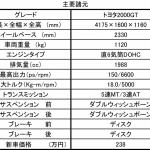 【画像】トヨタ2000GTが50周年！　今なお9割が日本に現存 〜 画像38