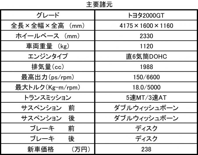 トヨタ2000GT