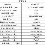 【画像】トヨタ2000GTが50周年！　今なお9割が日本に現存 〜 画像62