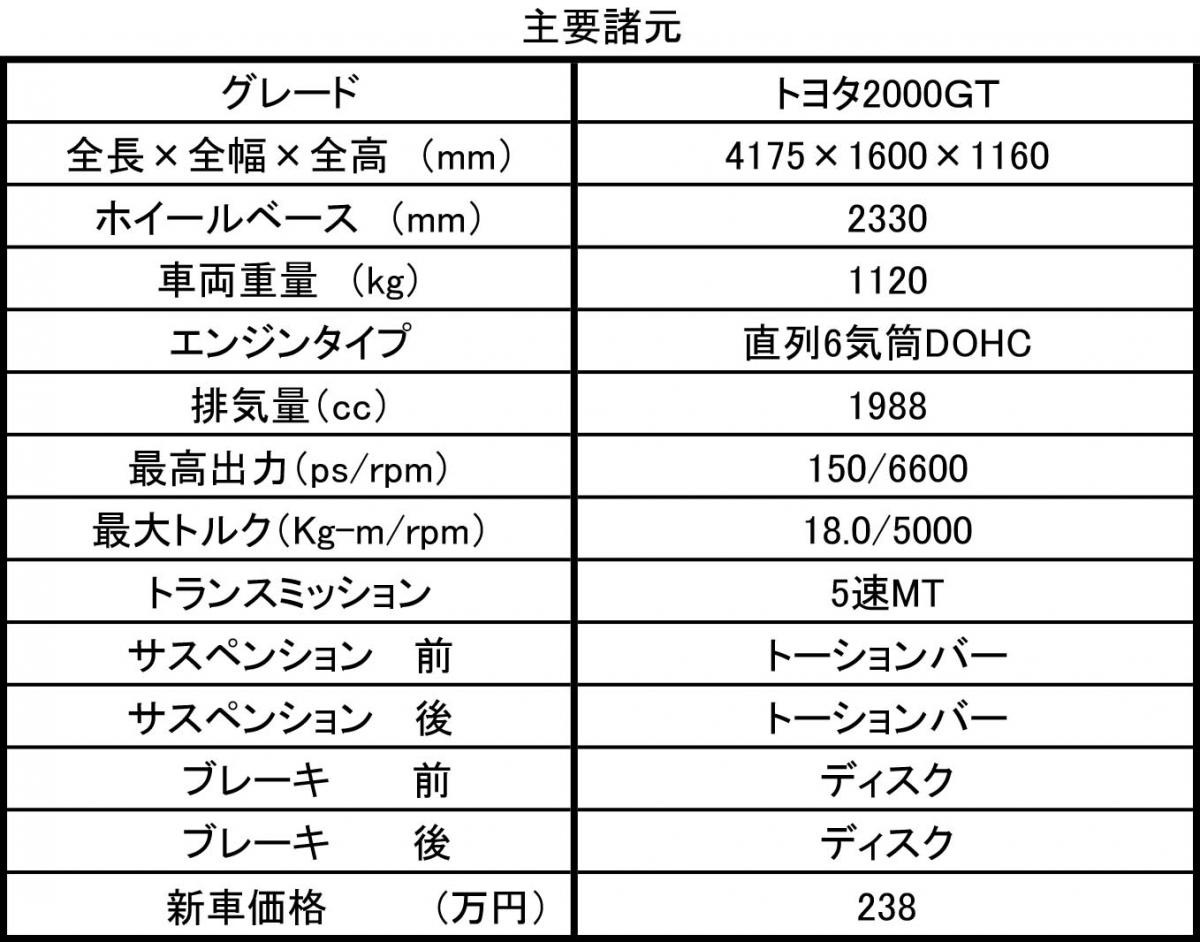 トヨタ2000GT 〜 画像62