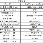 【画像】【60台限定】ルノー カングー オーセンティックが登場！　限定チョロQも発売中 〜 画像29