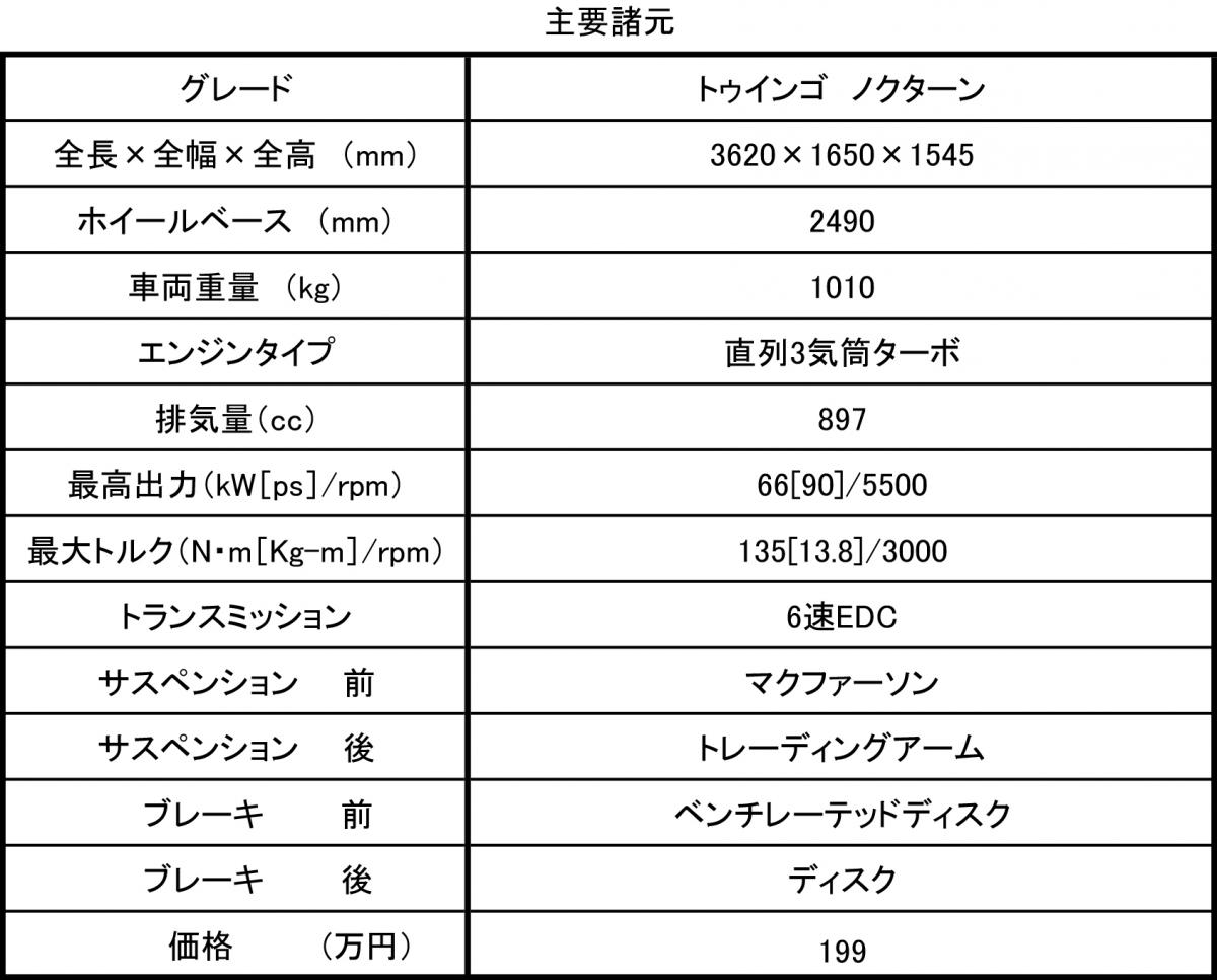 ルノー トゥインゴ 〜 画像38