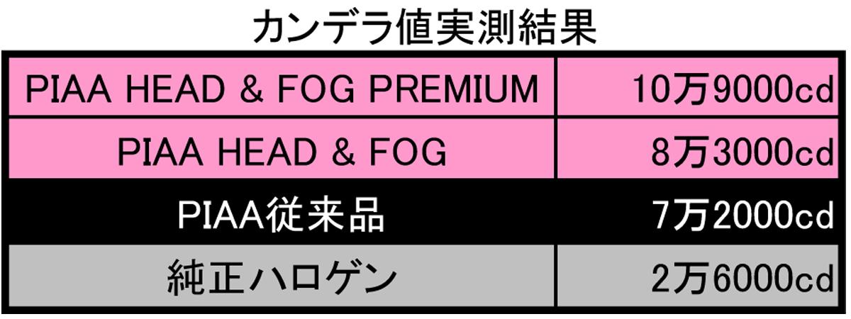 PIAA LED 〜 画像8