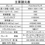 【画像】ニュル量産車史上最速！　ランボルギーニ・ウラカン・ペルフォルマンテが日本上陸 〜 画像2