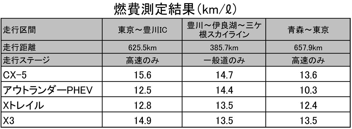 SUV 〜 画像3