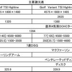 【画像】【試乗】路面に貼り付くゴルフRと優等生の標準ゴルフ！　やっぱり凄いゴルフの底力 〜 画像20