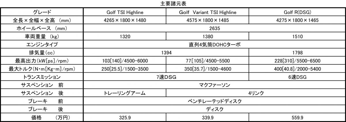 VWゴルフ 〜 画像20