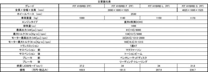 新型フィット