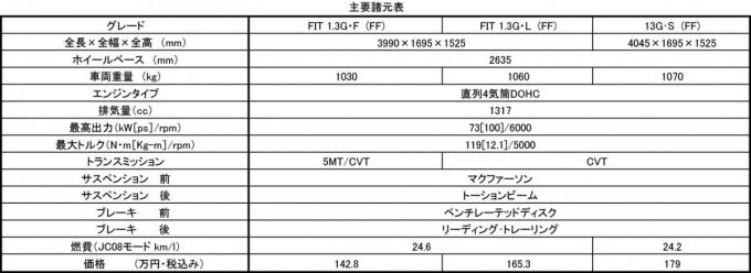 新型フィット