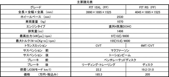 新型フィット