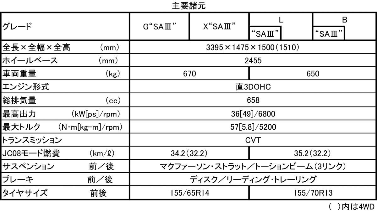 新型ミラ イース 〜 画像1