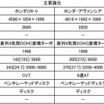 【画像】日本導入を切望！　魅力たっぷりの海外専売「ホンダSUV車」3選 〜 画像25