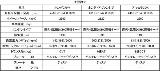 ホンダ SUV