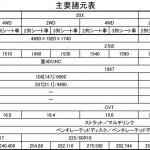 【画像】自動運転「プロパイロット」搭載！　日産Xトレイルがマイナーチェンジ 〜 画像3