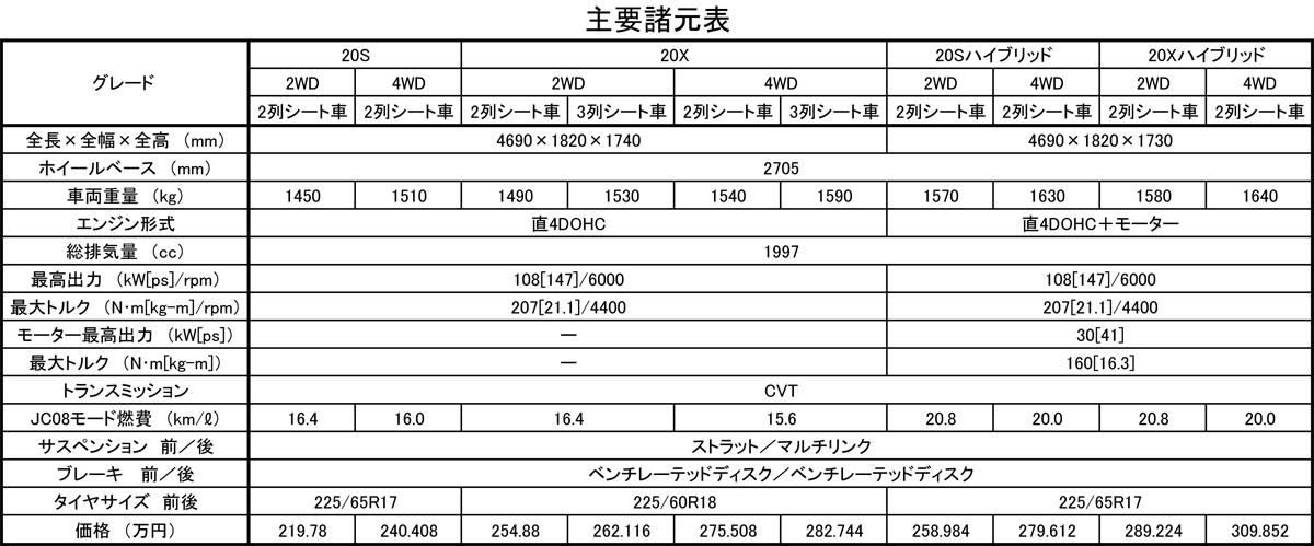 Xトレイル 〜 画像3