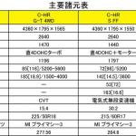 【画像】【ムービー】ドリキン土屋圭市の最新国産SUVライバル比較 〜 画像2