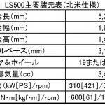 【画像】世界最高級の安全性と高級感！　レクサスLS堂々日本デビュー 〜 画像1