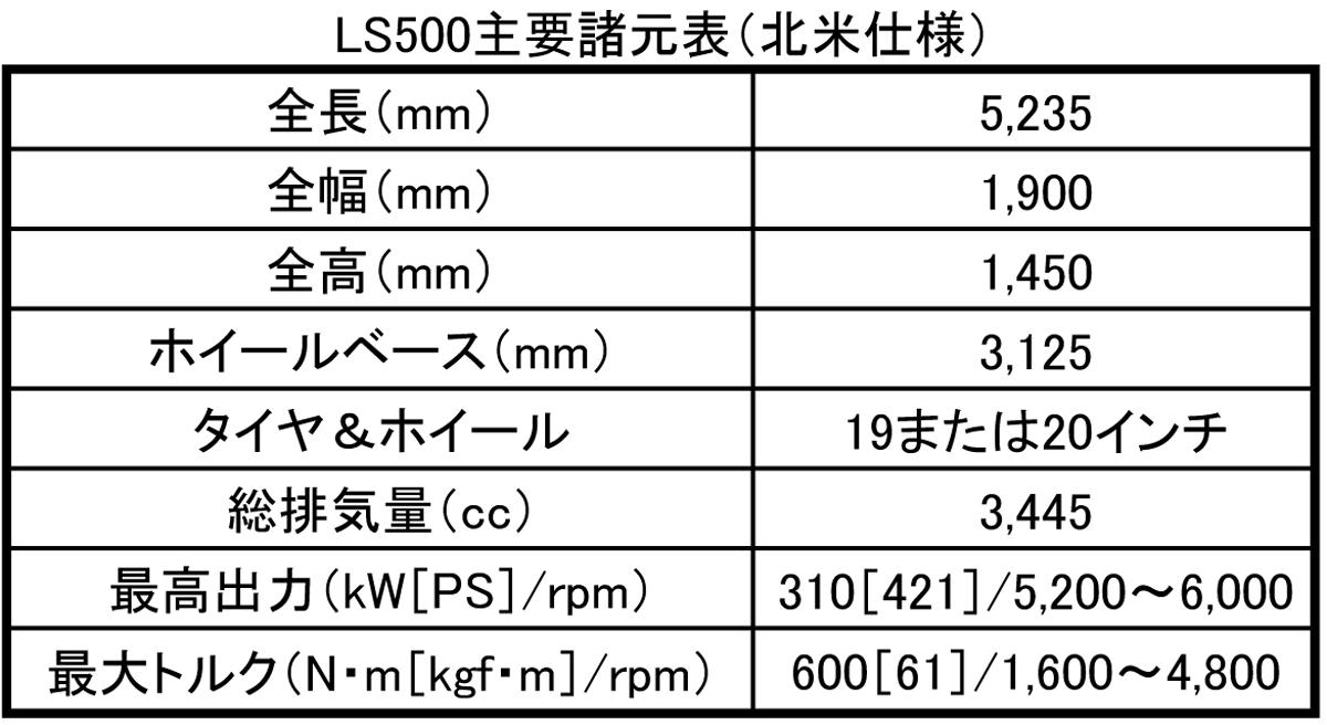 レクサスLS 〜 画像1