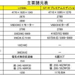 【画像】【ムービー】NSX・LC500h・GT-R！　スーパーGT参戦マシンベース車両比較テスト 〜 画像2