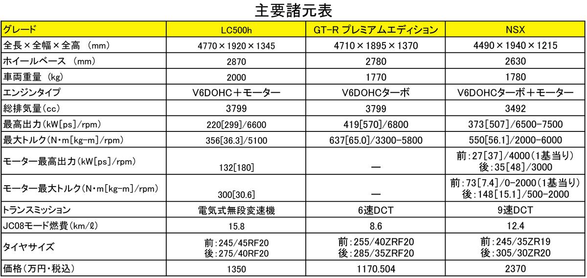 スーパーGT 〜 画像2