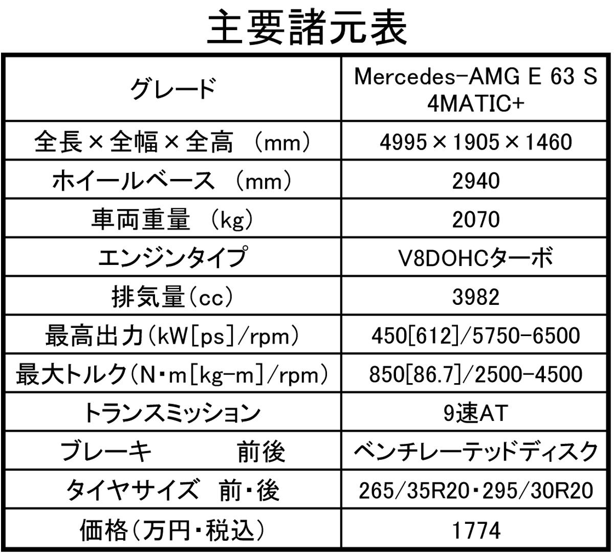 AMG E 63 〜 画像44