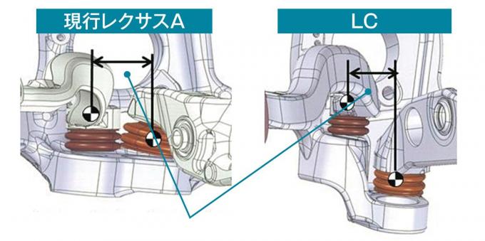 レクサスLC