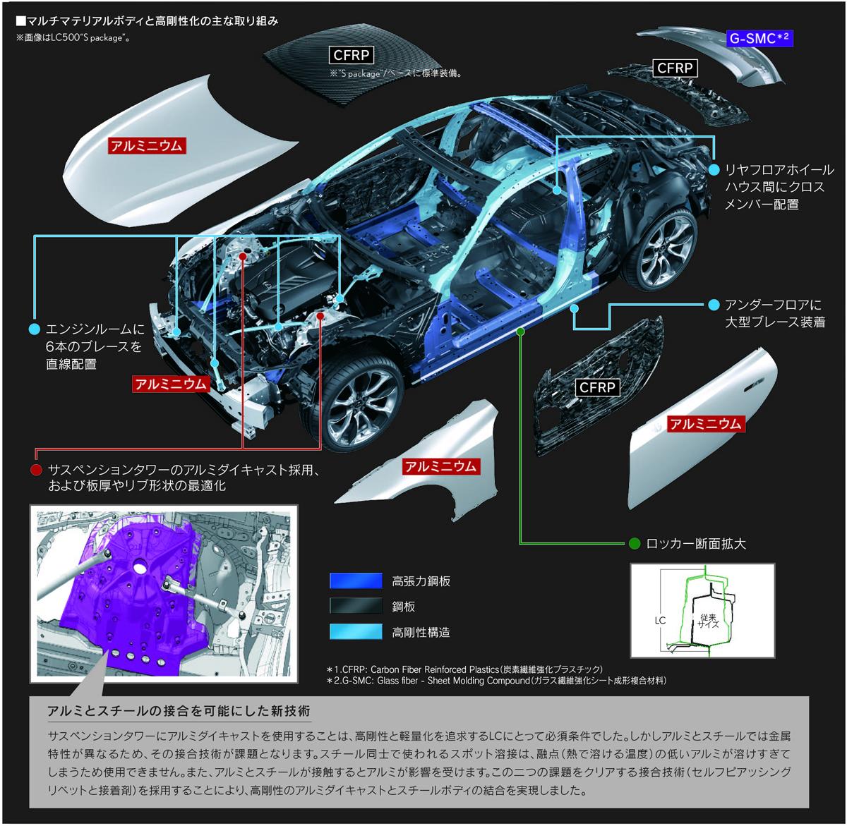 webcartop_03 〜 画像7