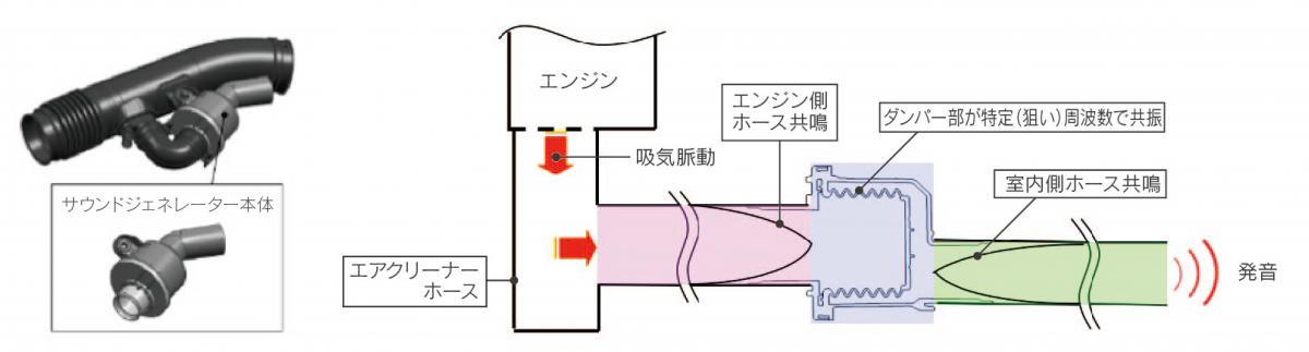 レクサスLC 〜 画像5