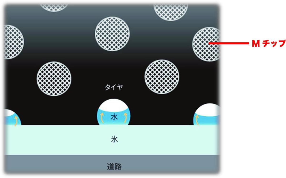 X-ICE3+ 〜 画像8