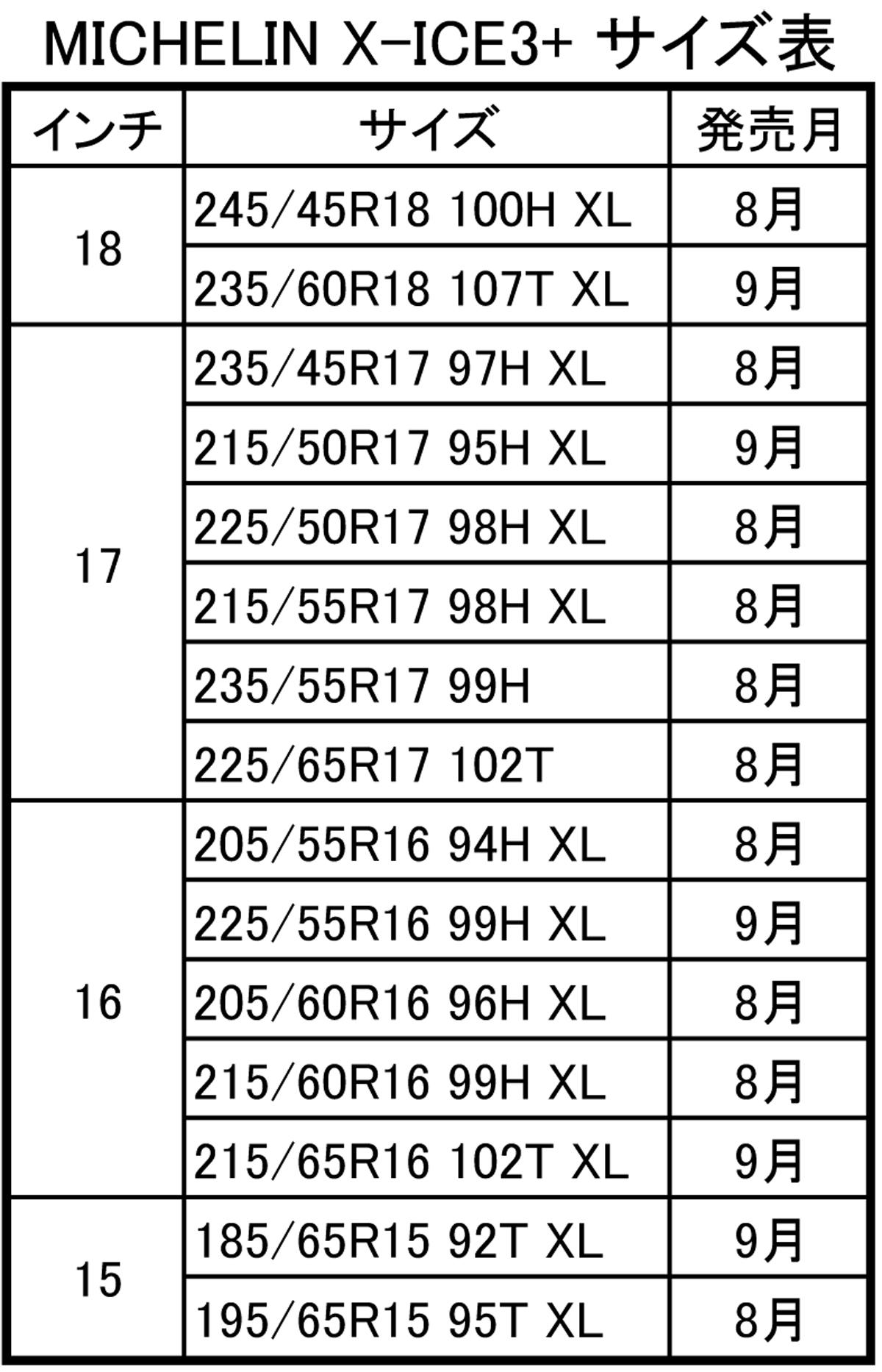 X-ICE3+ 〜 画像10