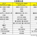 【画像】【ムービー】人気MクラスSUVライバル比較1600kmツーリング 〜 画像2