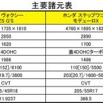 【画像】【CARトップTV第11回】ドリキン土屋圭市がスポーツミニバン徹底比較テスト 〜 画像2