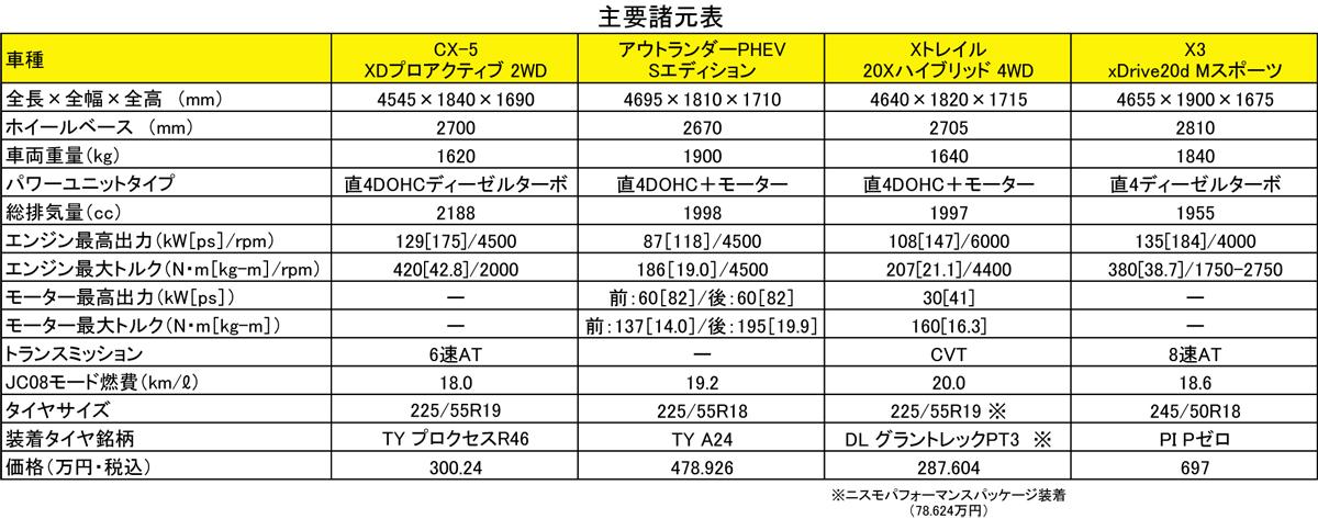 SUV 〜 画像2