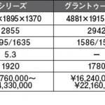 【画像】【ライバル比較】レクサスLCと欧州ライバル勢を徹底分析！ 〜 画像21