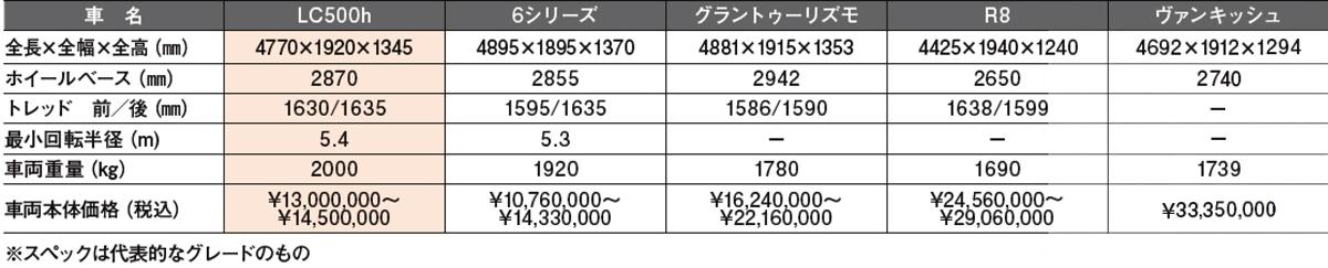 レクサスLC 〜 画像21