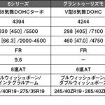 【画像】【ライバル比較】レクサスLCと欧州ライバル勢を徹底分析！ 〜 画像22