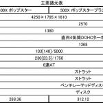 【画像】フィアット500Xが初の一部改良でデザイン変更及び装備を充実 〜 画像7