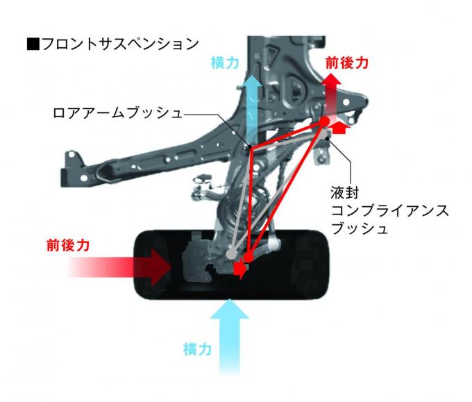 ホンダ･シビック