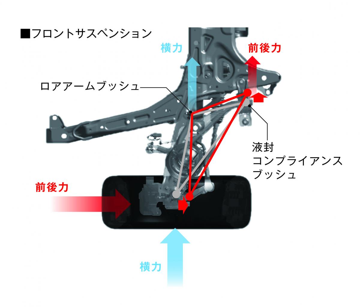 ホンダ･シビック 〜 画像100