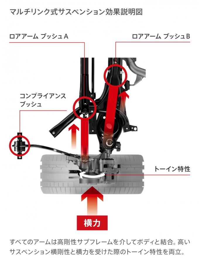 新型ホンダ・シビック3モデルが9月29日に同時発売！ タイプRは450万円