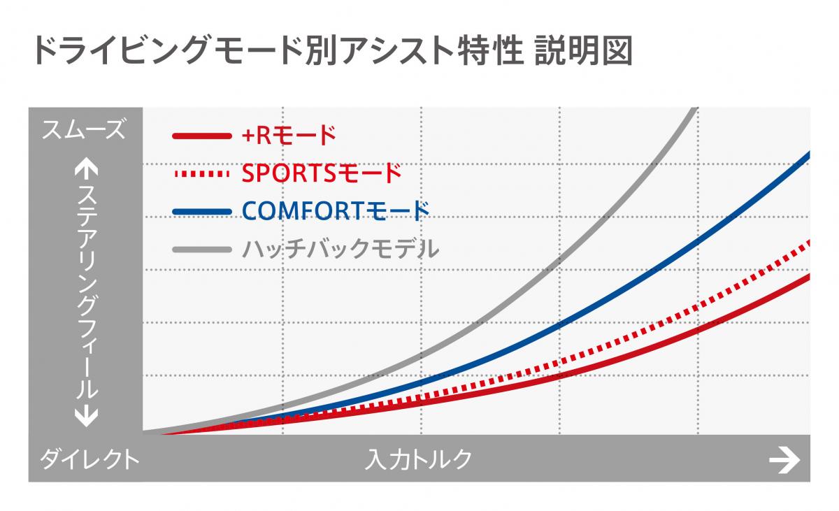 ホンダ･シビック 〜 画像119