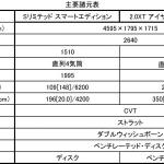 【画像】スバル・フォレスターの上級グレードにお買い得な特別仕様車「スマートエディション」を設定 〜 画像16