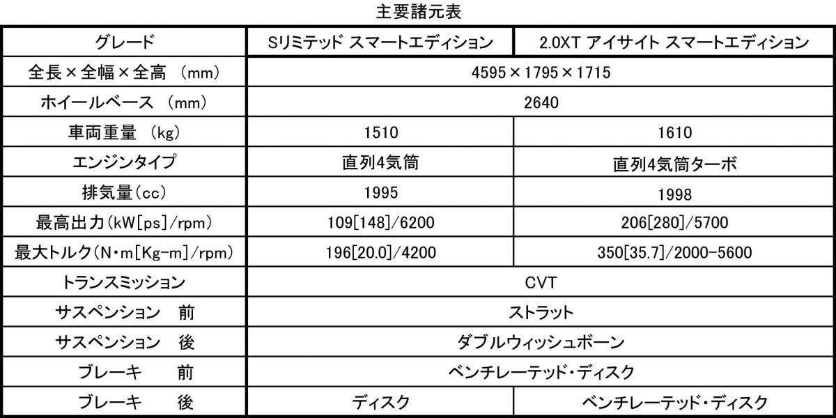 スバル･フォレスター 〜 画像16