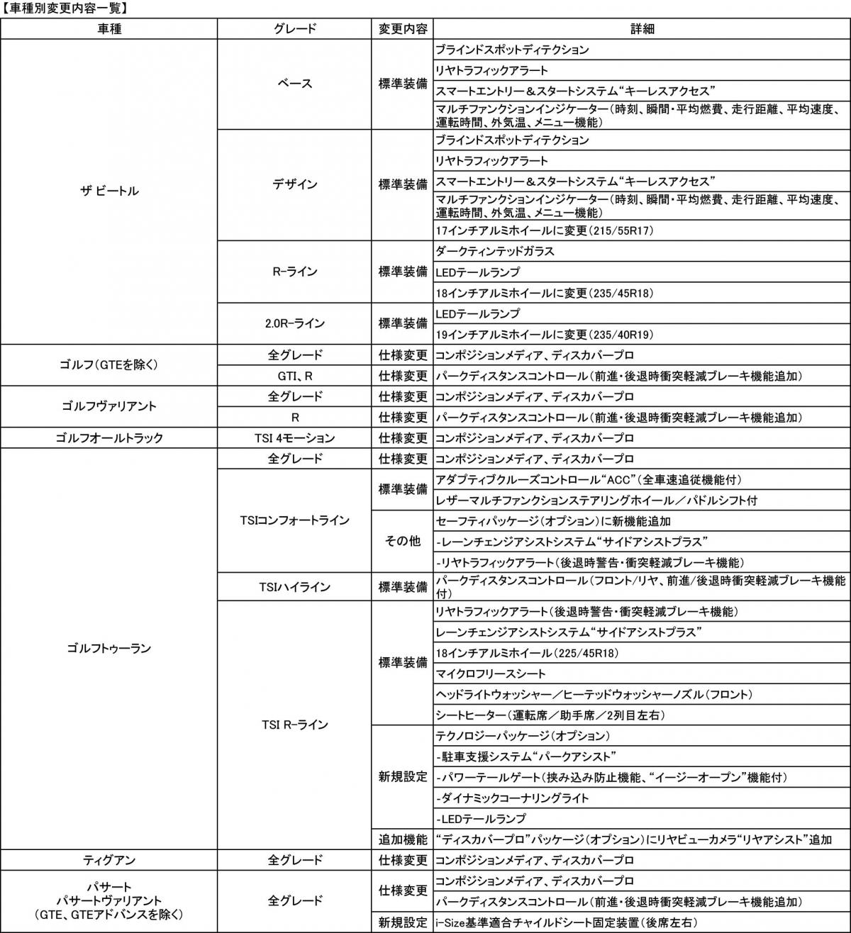 フォルクスワーゲン 〜 画像3