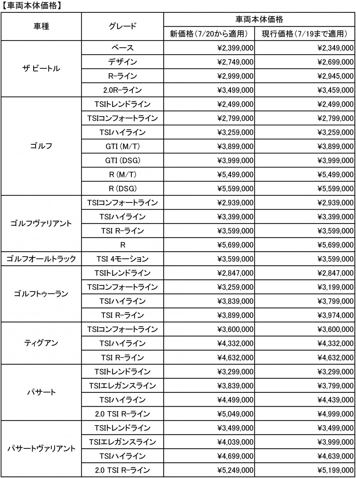 フォルクスワーゲン 〜 画像2