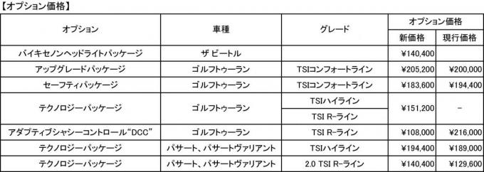 フォルクスワーゲン