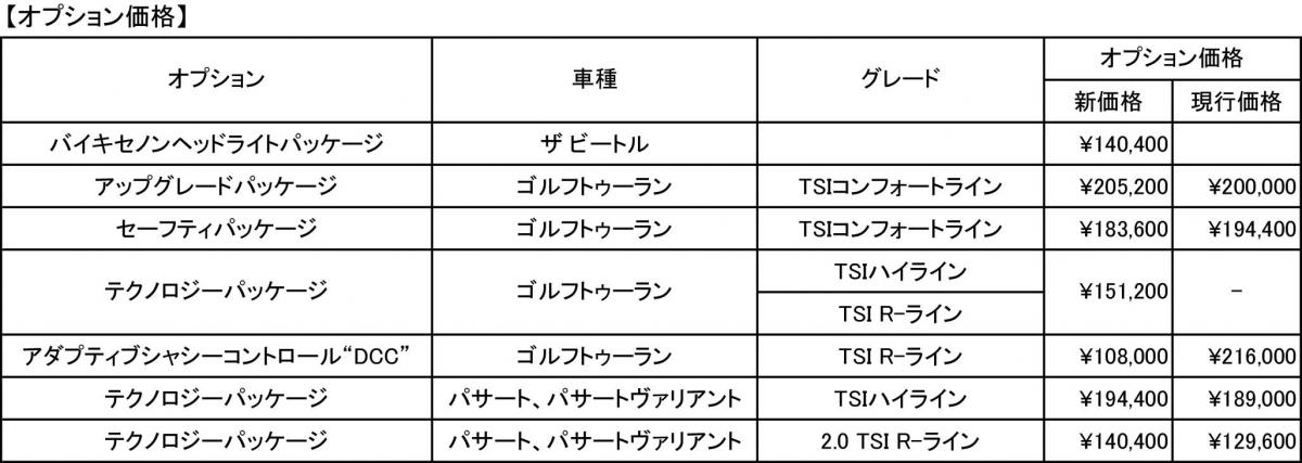 フォルクスワーゲン 〜 画像1