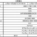 【画像】スバルWRX S4&レヴォーグがアイサイト・ツーリングアシスト採用など大幅改良！ 〜 画像73