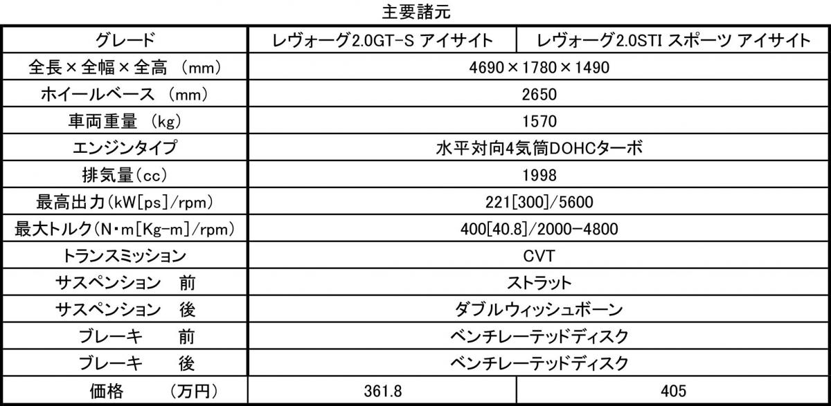 スバル・レヴォーグ／WRX S4 〜 画像73